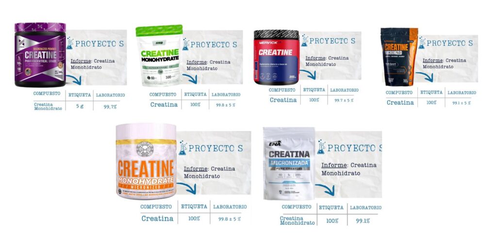 Creatinas 100% iguales, misma calidad