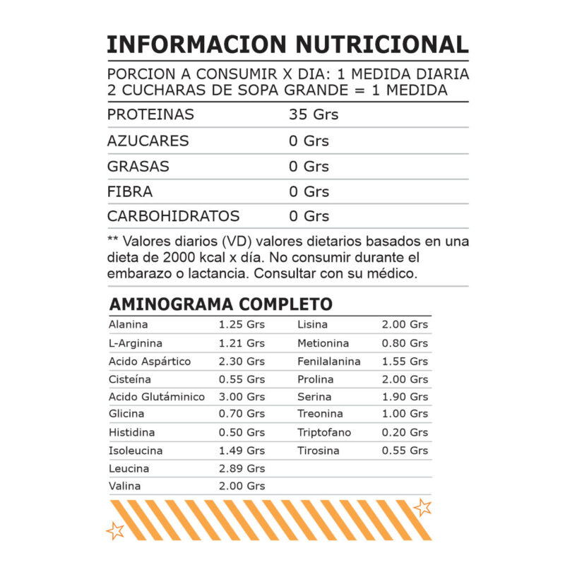 Proteína de Huevo Nutrition Research Información Nutricional