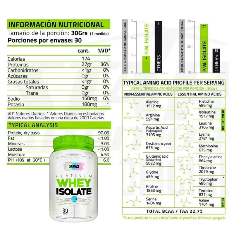 Whey Isolate 2 Lbs de Star Nutrition - Imagen 2