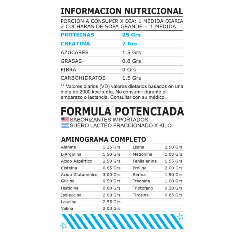 Whey Pro Nutrition Research x1 kg