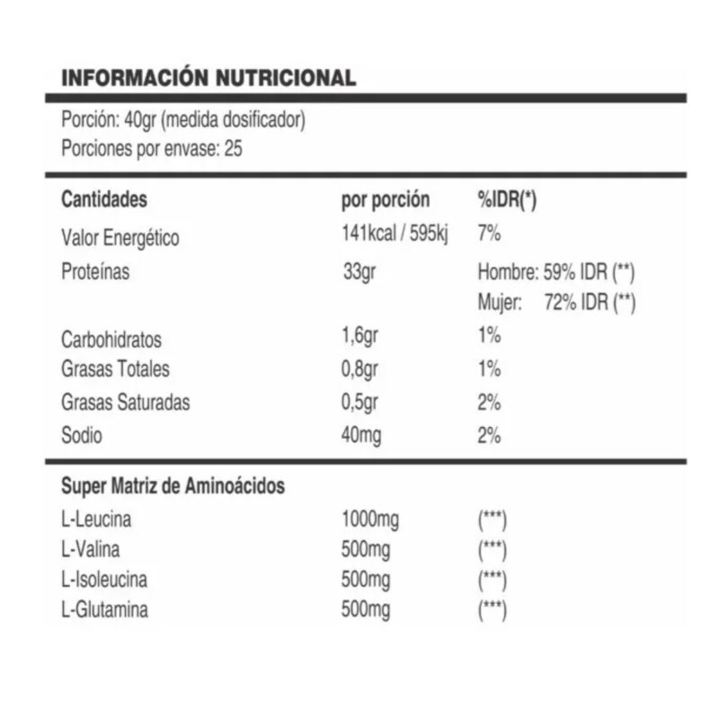 Bio Prot de 2 Lbs de Hoch Sport - Imagen 4