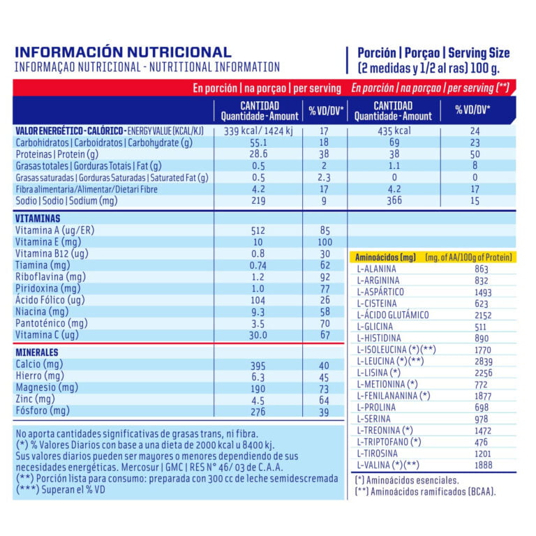 Gainer Complex 4,5 kg de Mervick, información del producto