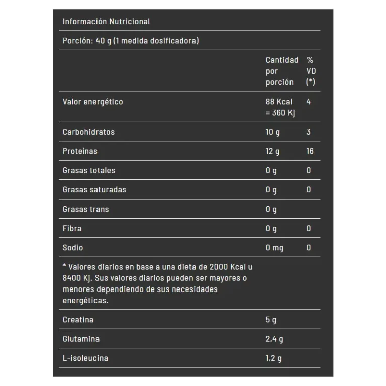 Recovery Whey de Pulver, información del producto
