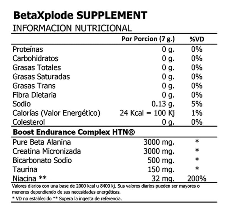 Beta Xplode de HTN, otra vista del envase