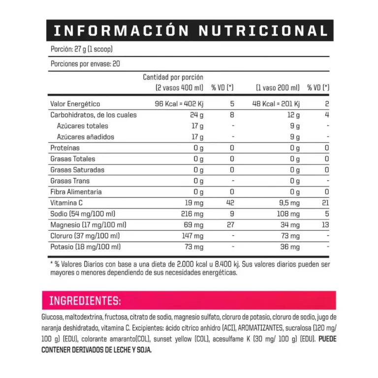 Información nutricional de Carbo Energy de ENA Sport