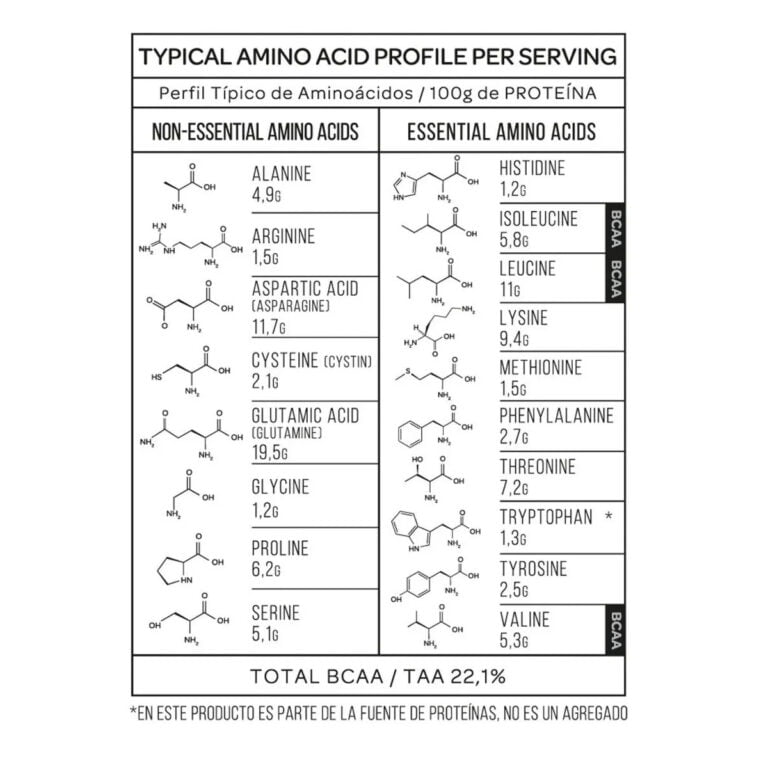 Nitro Whey 2 lbs de Star + Creatina 300 g de Mervick, información de los productos