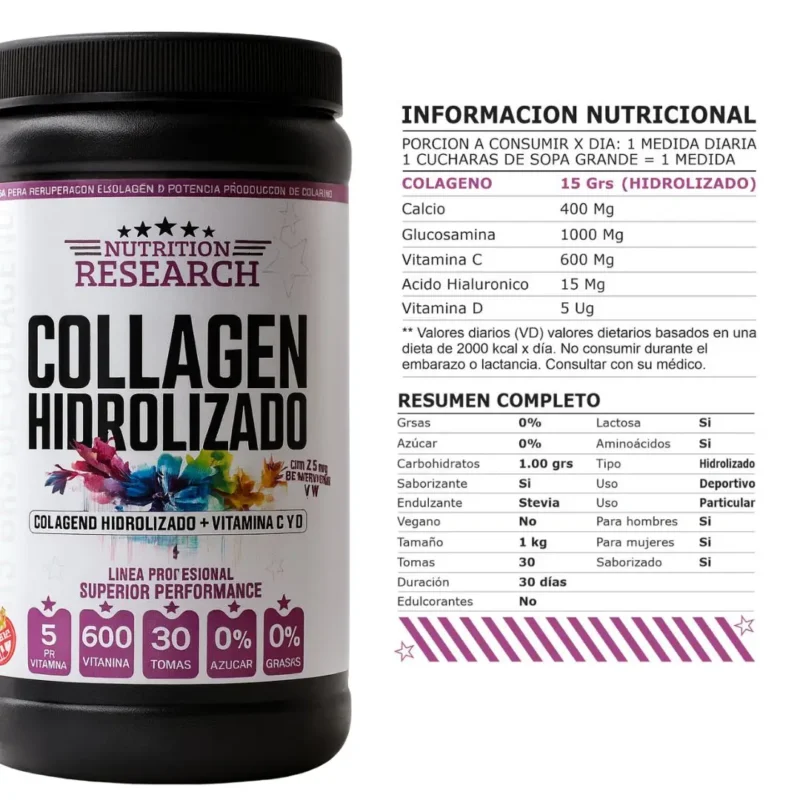 Collagen Nutrition Research