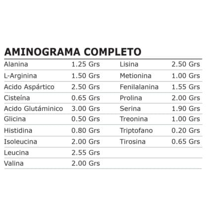 Whey Pro + Crea Thor. Aminograma.